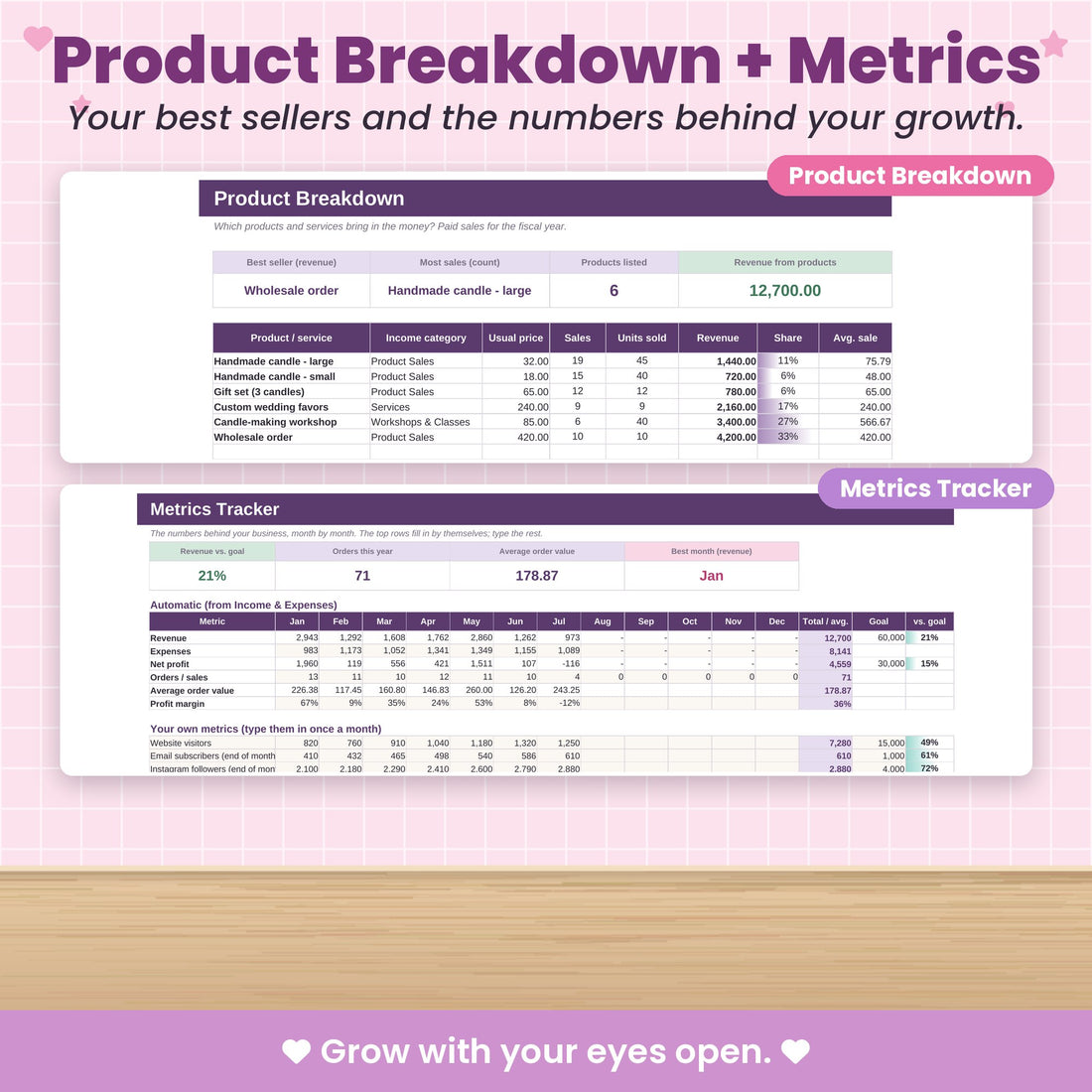 Product breakdown and metrics tracker