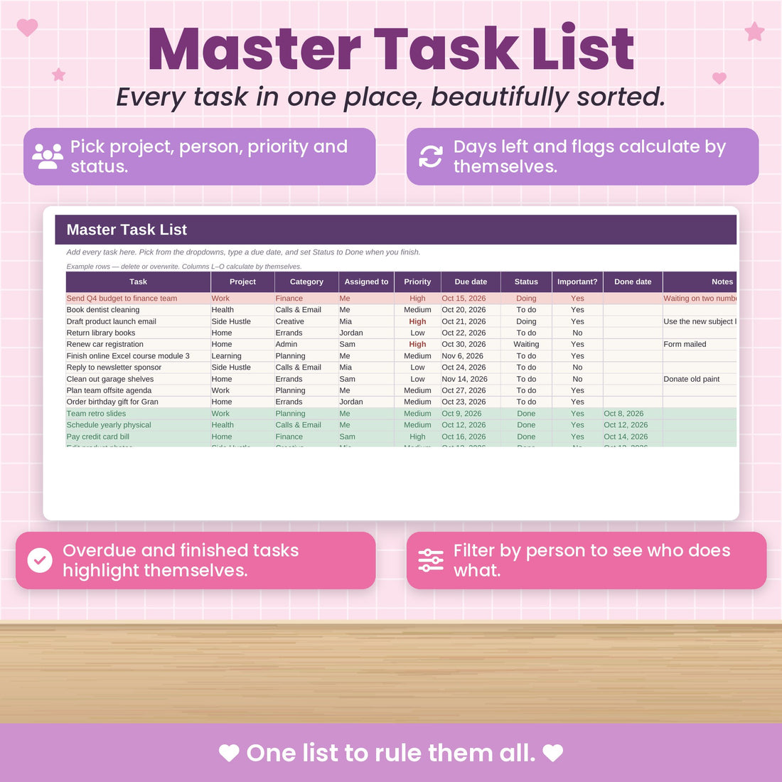 One master task list