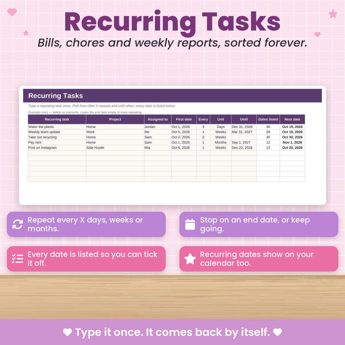 Recurring tasks that add themselves