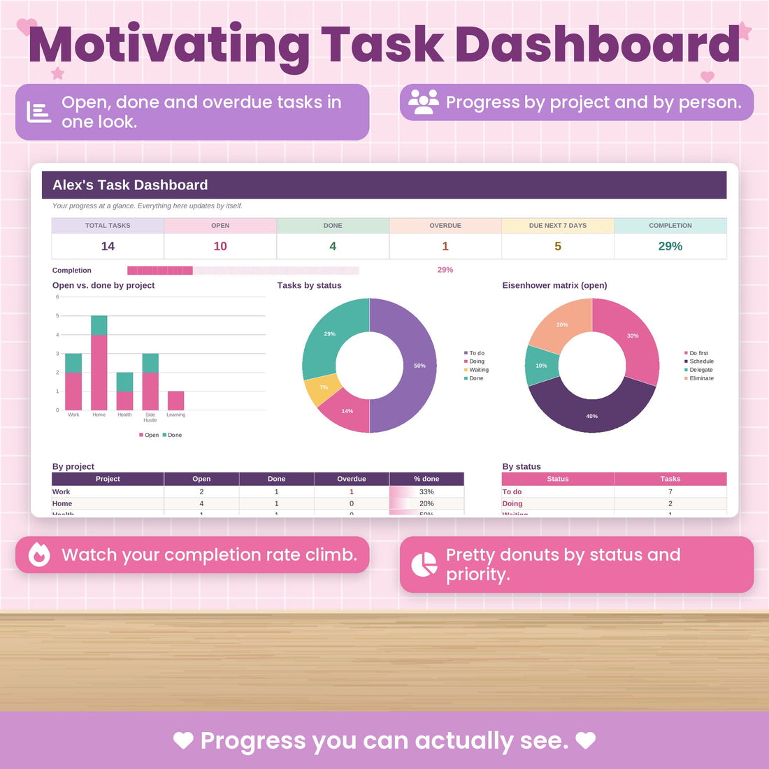 A dashboard of what is done and due