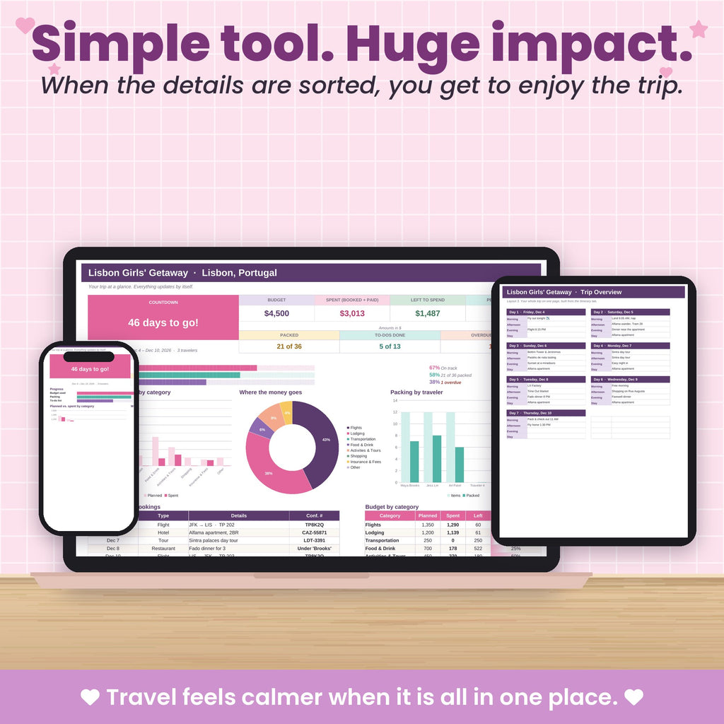 Travel and Vacation Planning Spreadsheet for Excel & Google Sheets