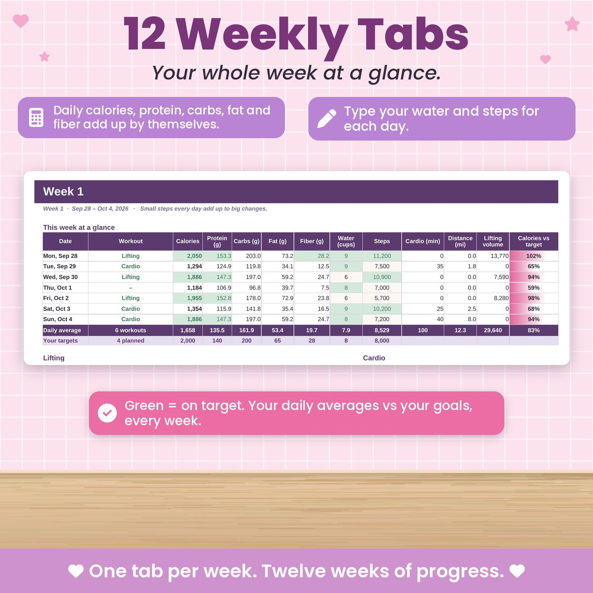 Workout & Macro Tracker Spreadsheet for Excel & Google Sheets