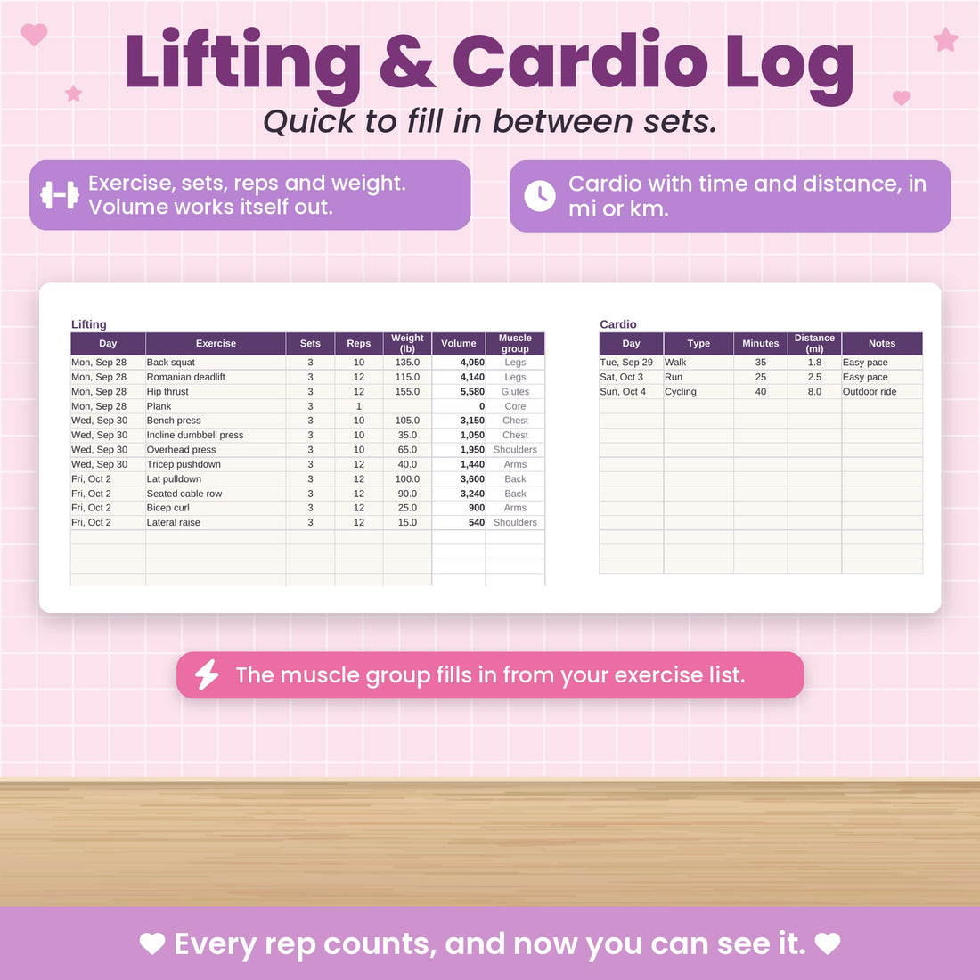 Log lifting and cardio