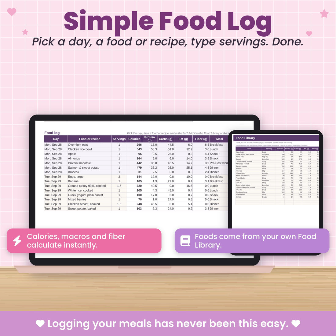 A food log with macros