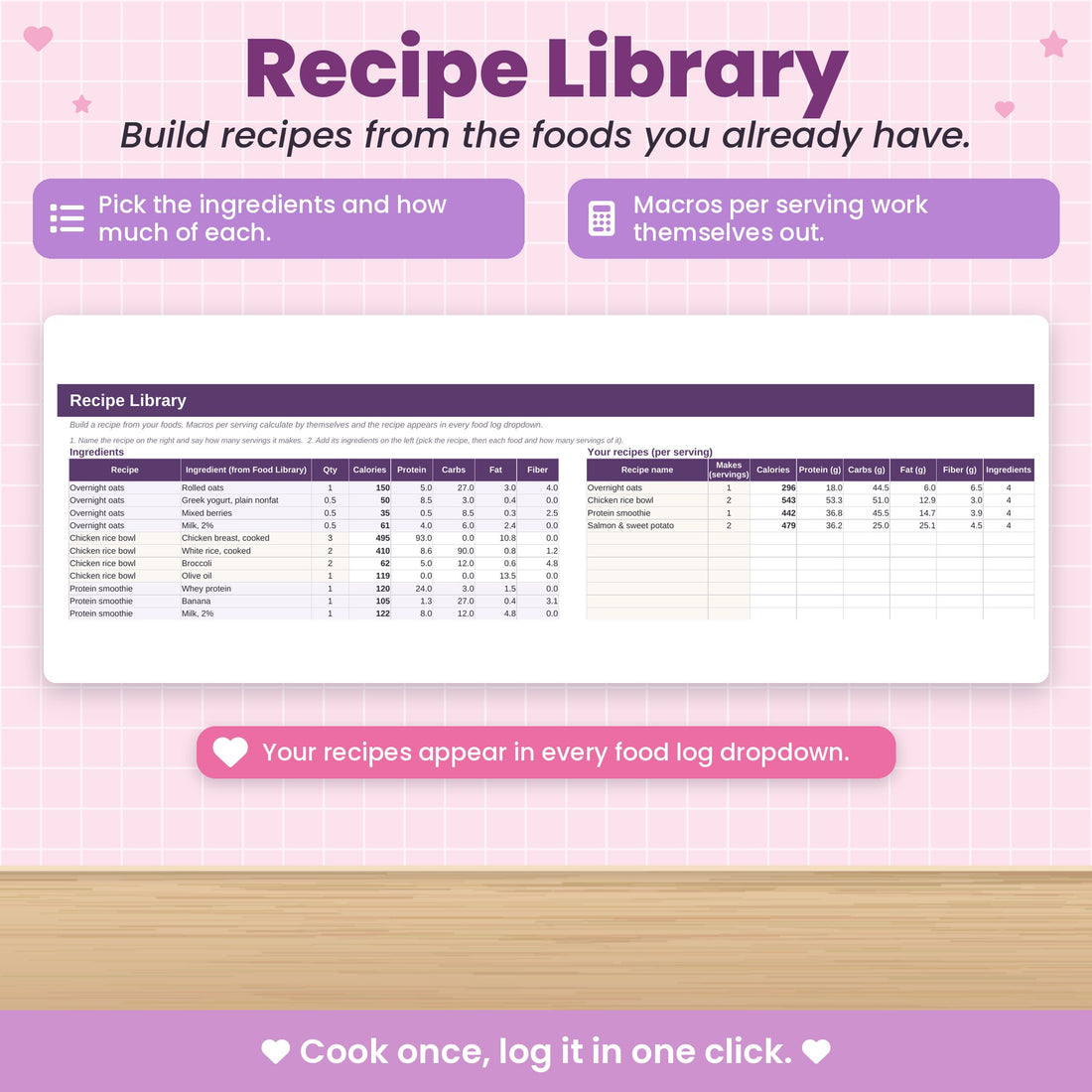 A recipe library with macros per serving