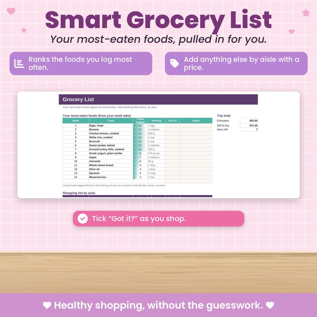 A smart grocery list